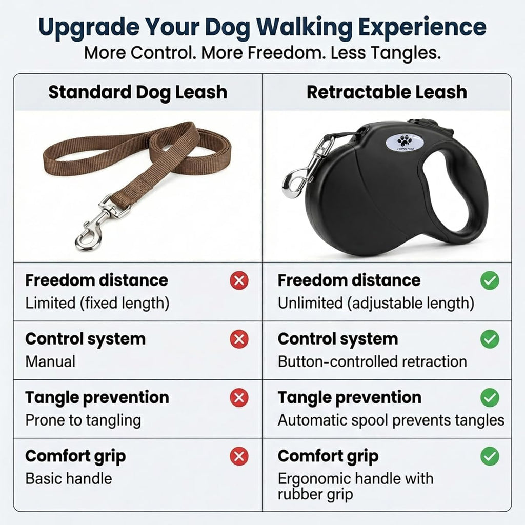 16ft Retractable Dog Leash for Large Breed Dogs up to 110 lbs with a Detachable Chew Proof Extender Wire Ropes (Black L)