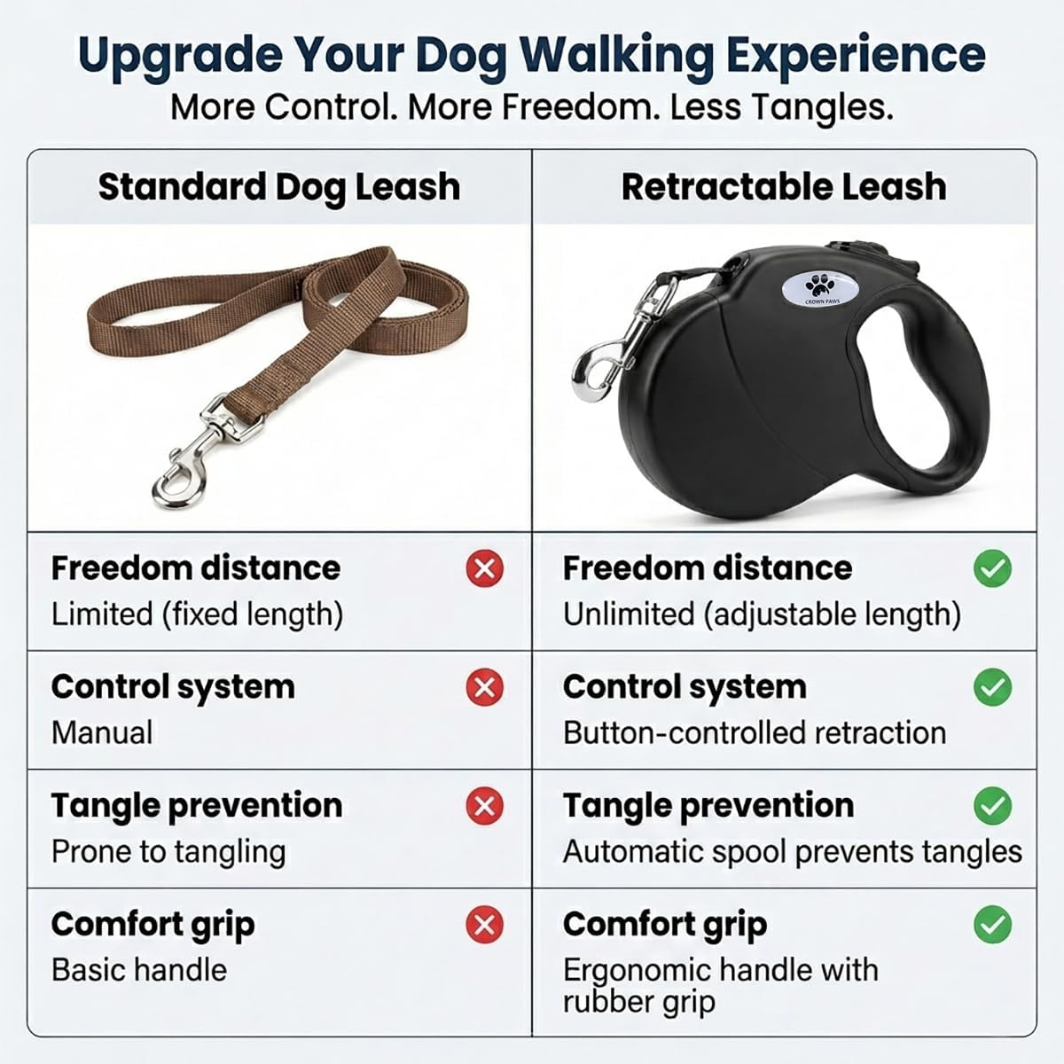 16ft Retractable Dog Leash for Large Breed Dogs up to 110 lbs with a Detachable Chew Proof Extender Wire Ropes (Black L)
