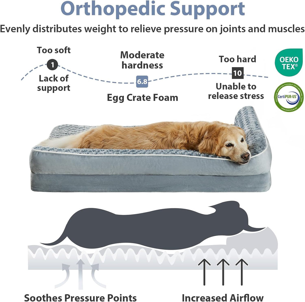 BFPETHOME Orthopedic Washable Dog Bed, Sleeping Couch for Large Senior Dogs