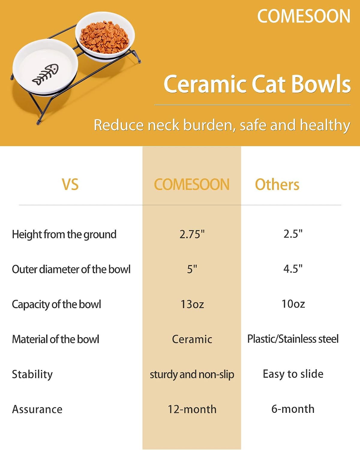 Anti-Vomiting Raised Cat Bowls - 2 × 13 oz Ceramic Cat Food & Water Bowls with Non-Slip Stainless Steel Stand, Dishwasher Safe for Indoor Cats